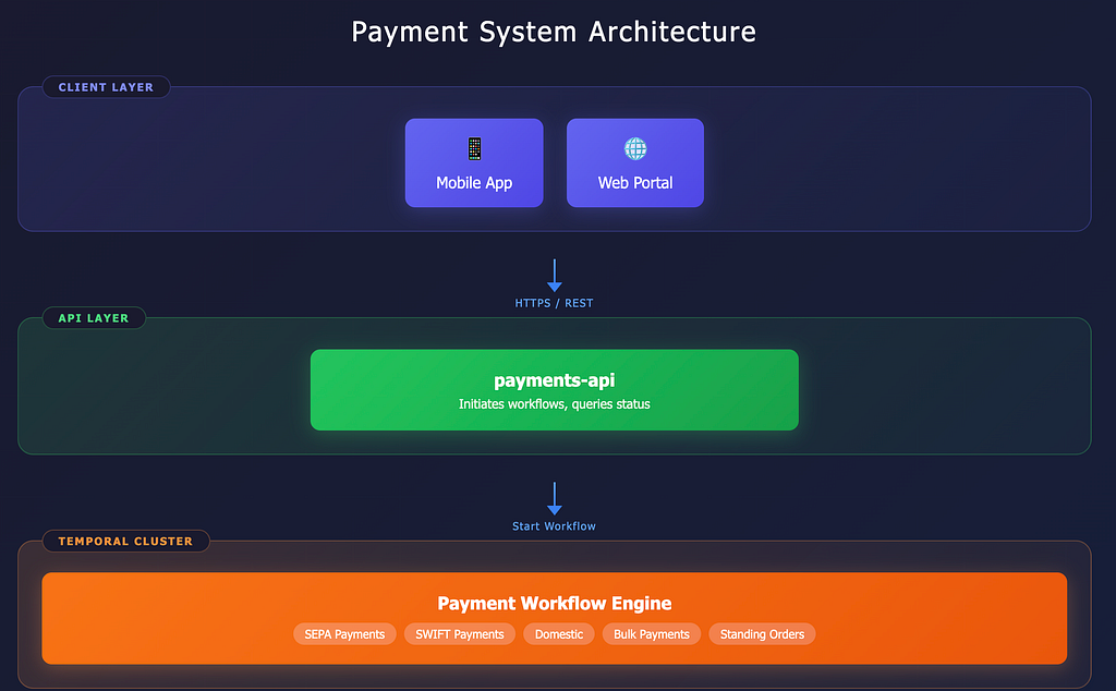 Building Durable Payment Workflows with Temporal in Go: My Lessons from Engineering a UK Fintech's